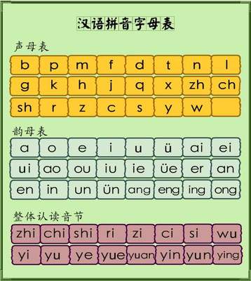 拼音a开头的字