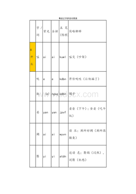 拼音a开头的字