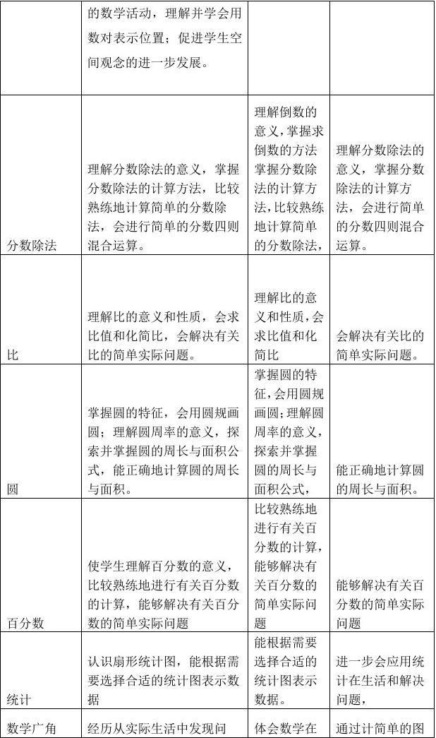 六年级数学工作计划