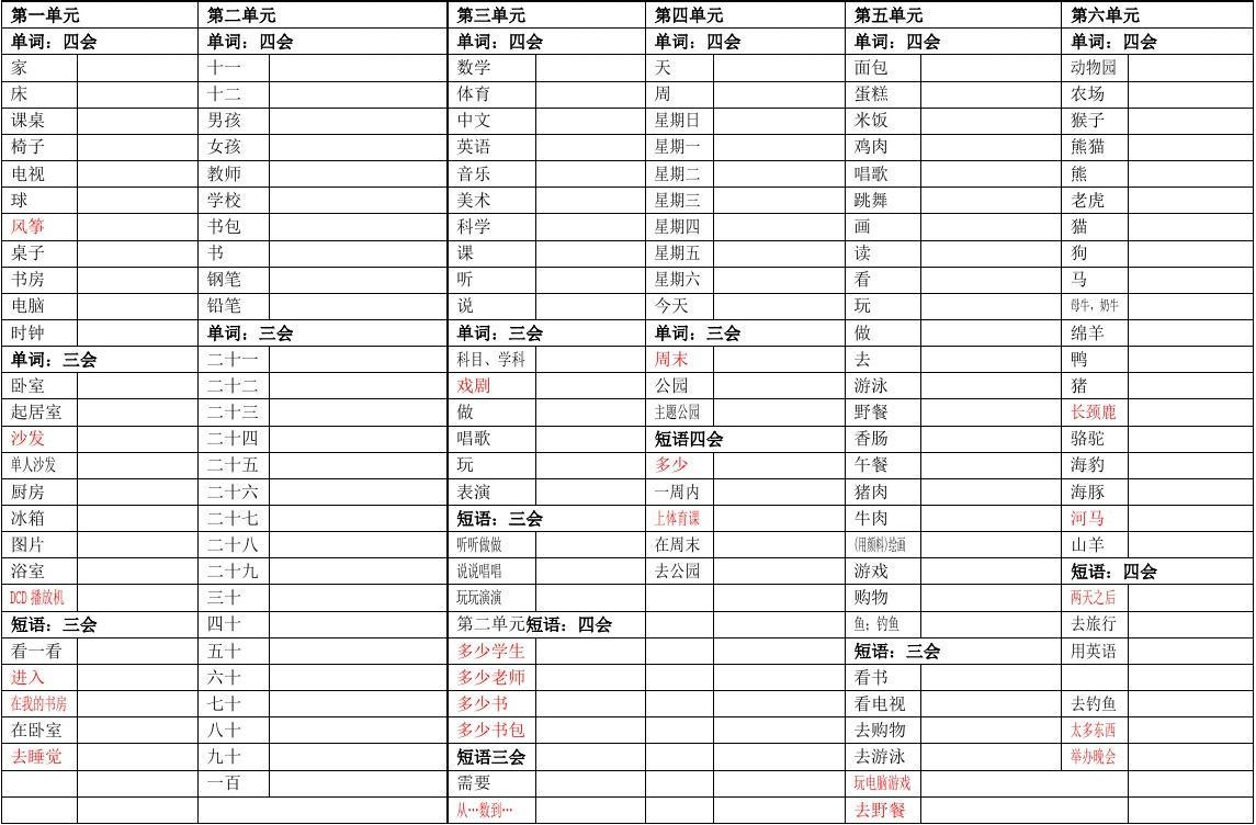 四年级下英语单词表