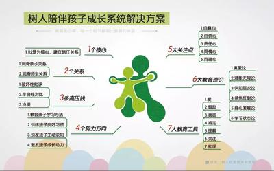 成长的助力