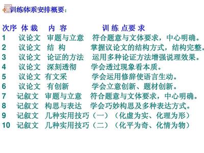 议论文的题材