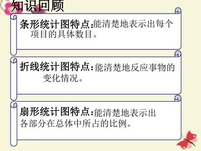六年级上册数学第三单元知识点