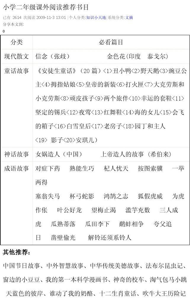 二年级阅读推荐书目