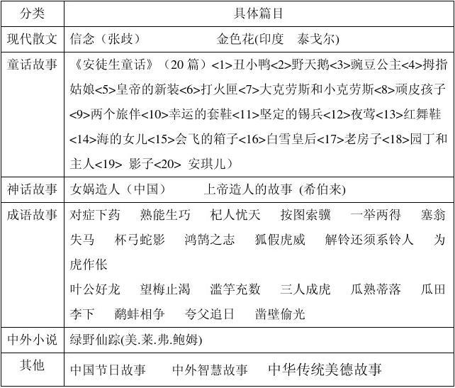 二年级阅读推荐书目