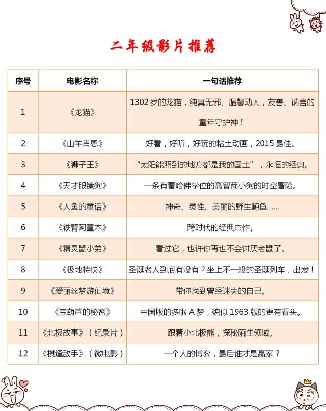 二年级阅读推荐书目