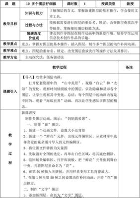 小学信息技术反思