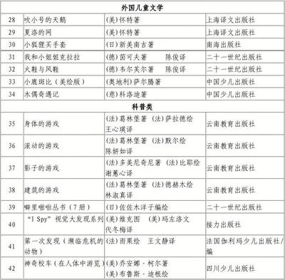 二年级阅读推荐书目