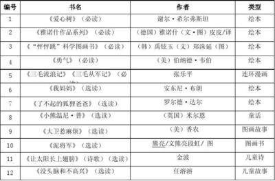 二年级阅读推荐书目