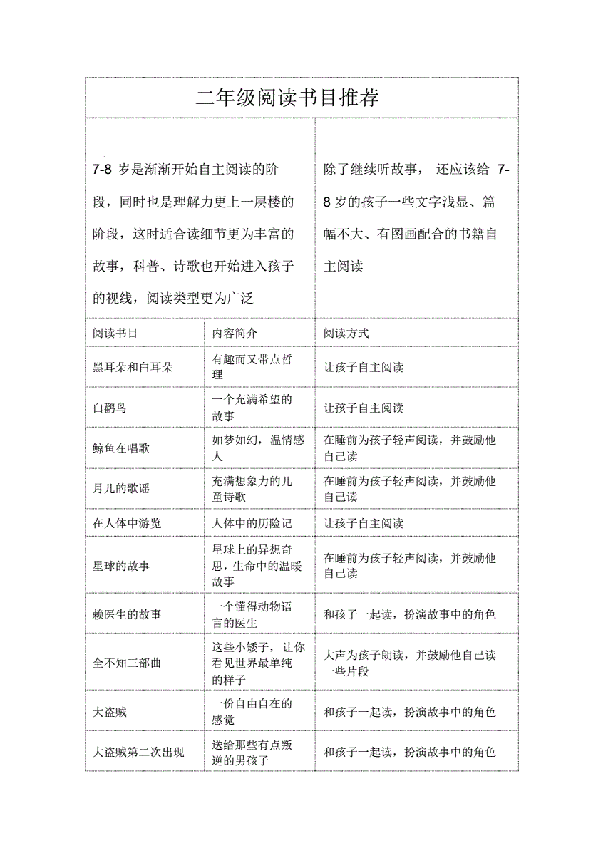 二年级阅读推荐书目