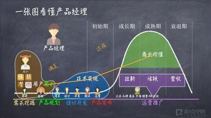 三次成长