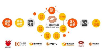 三次成长