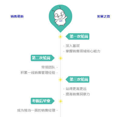 三次成长
