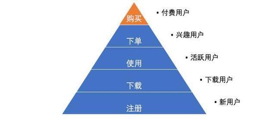 三次成长