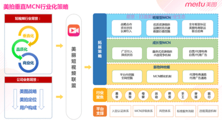三次成长