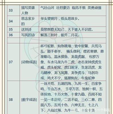 关于思念家乡的名人名言