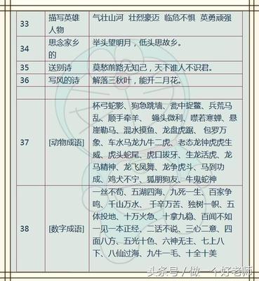 关于思念家乡的名人名言