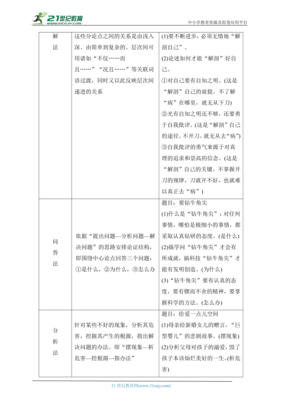 纵向议论文