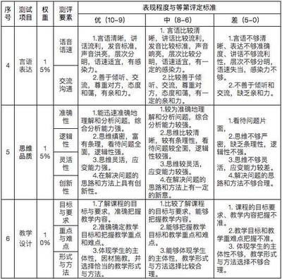 考试后的反思和计划