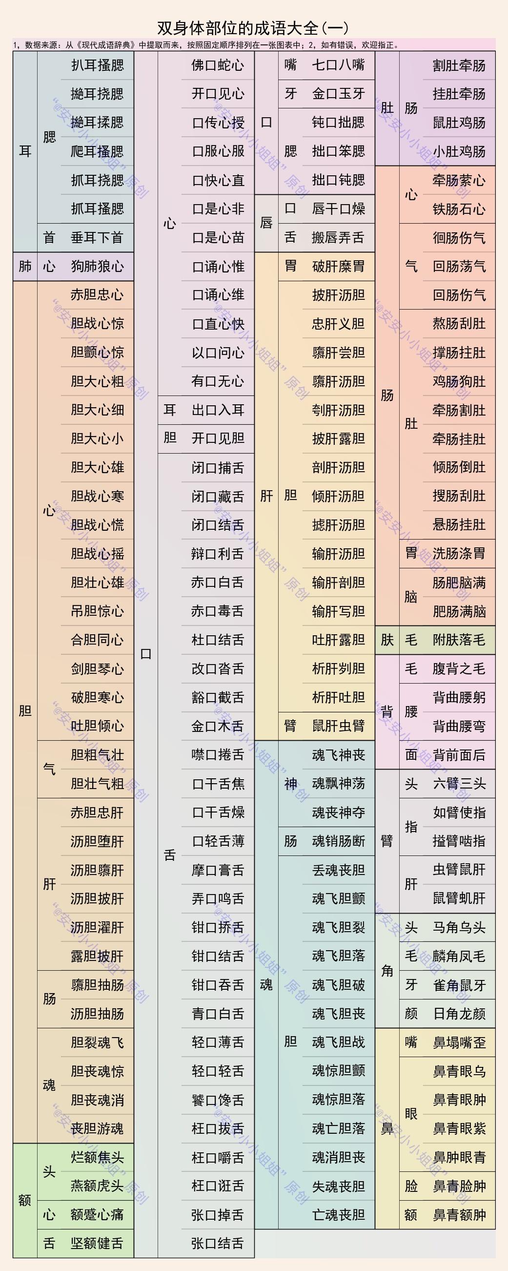 用开头的成语