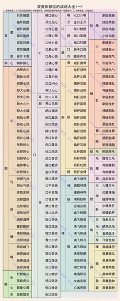 用开头的成语