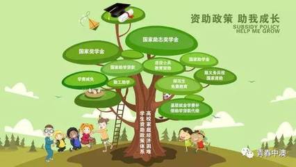 什么中成长