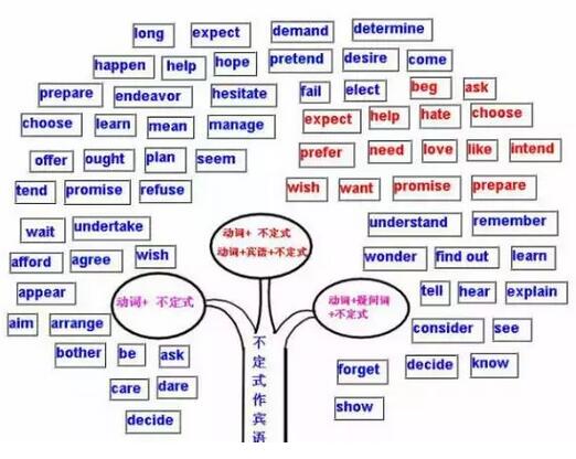 五年级如何学好英语