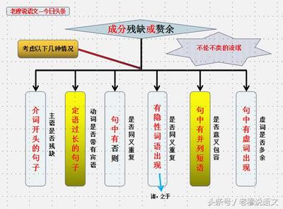 春开头的词语