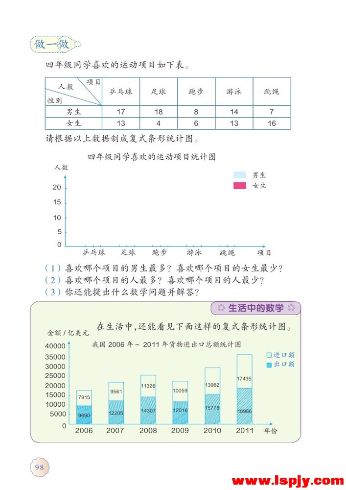 人教版四年级下册数学电子书