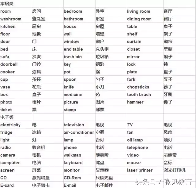 一到六年级的英语单词
