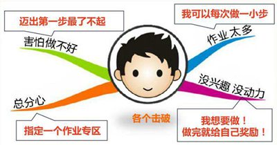 关于拖延的名言