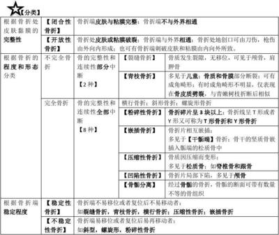 骨科读书笔记