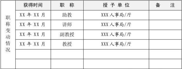 教师业务档案填写范文