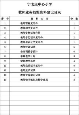 教师业务档案填写范文