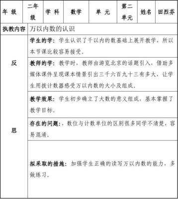 教案的课后反思怎么写