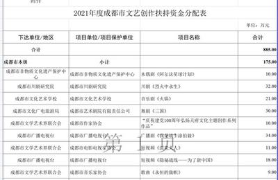 关于成都的散文