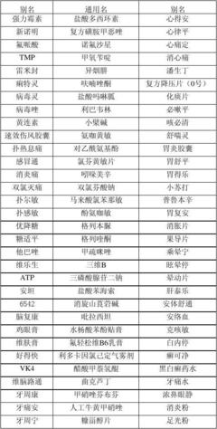 心得安又叫什么名字