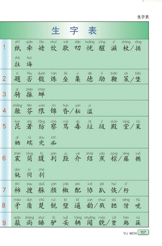 小学六年级语文下册生字表