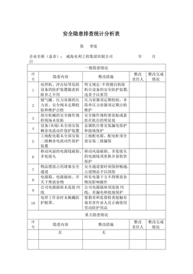 安全隐患排查报告范文