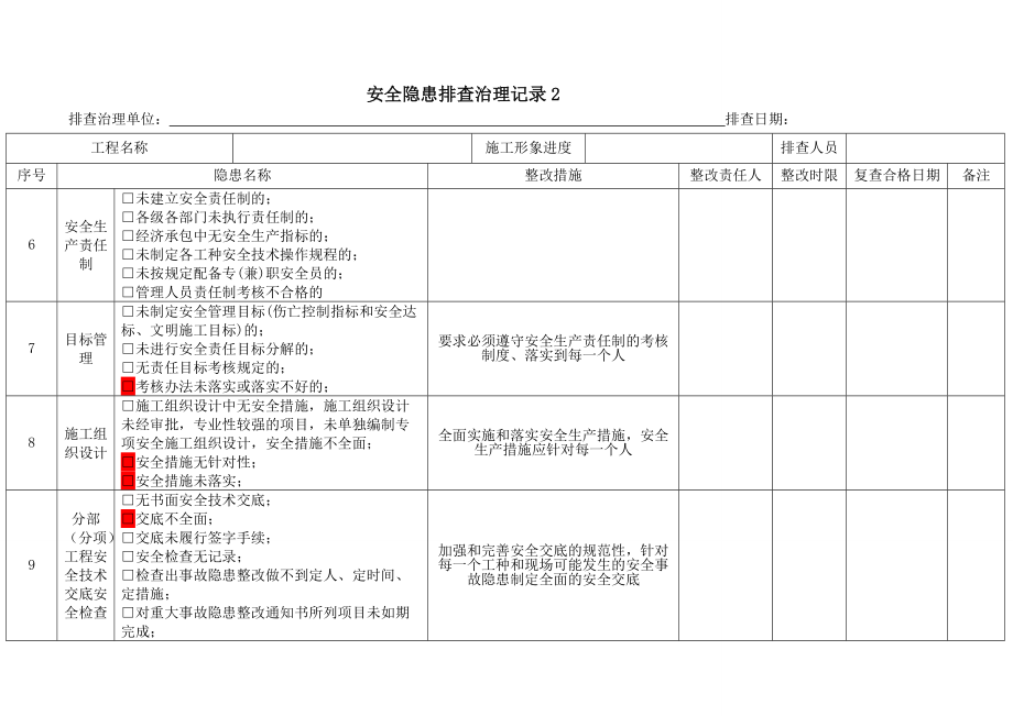安全隐患排查报告范文