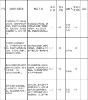 安全隐患排查报告范文