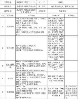 安全隐患排查报告范文