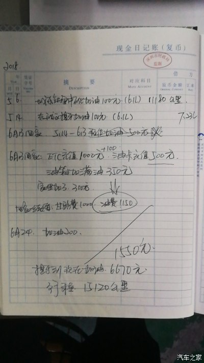 数字日记