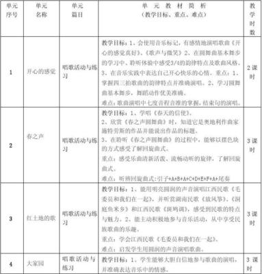 六年级音乐上册教学计划