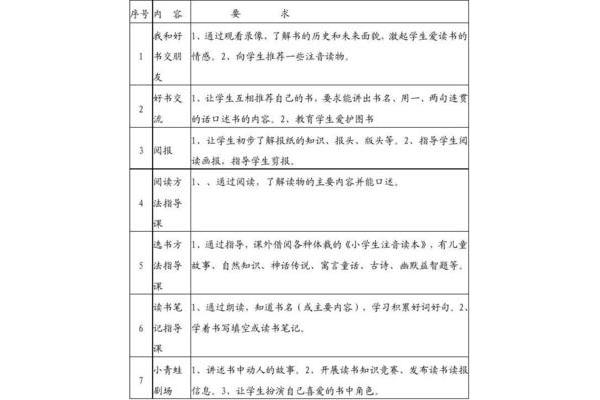 小学读书活动计划