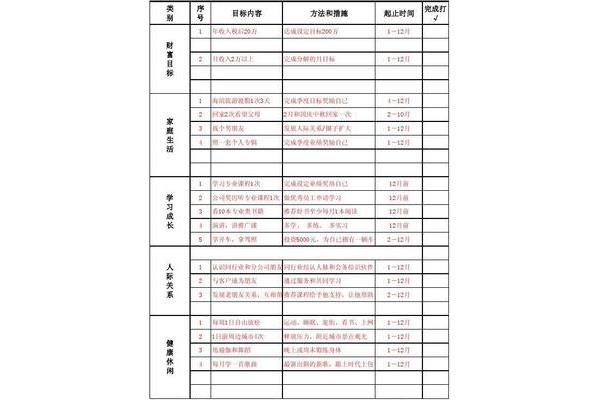 人生目标规划表
