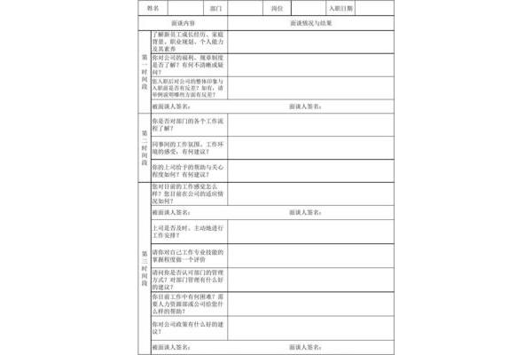 员工面谈记录表范文