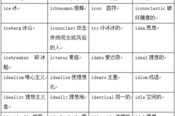 i开头的单词