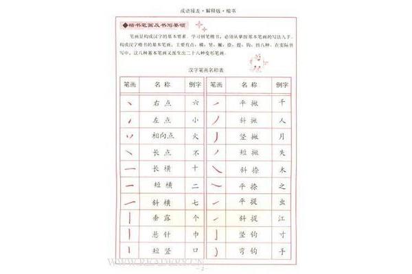 词语接龙开头