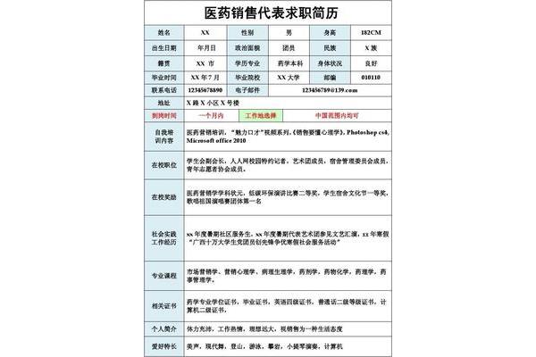 医药代表个人简历范文